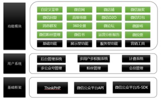 軟通動(dòng)力 以創(chuàng)新技術(shù)服務(wù)引領(lǐng)數(shù)字營(yíng)銷新生態(tài)